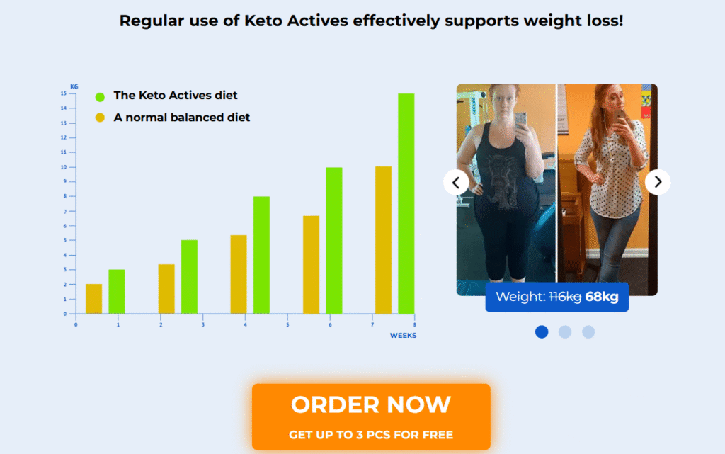 Keto Actives review